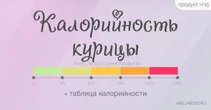 Пиле - калории (варени във фурната, задушено) на 100 г