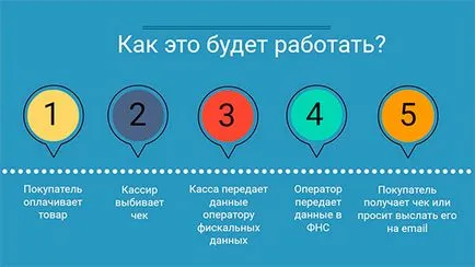 Кой трябва да отидете на нова CCV онлайн боксофис през 2017 г.