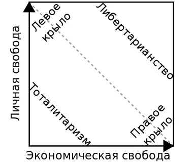 Либертарианството история за произхода и характеристиките