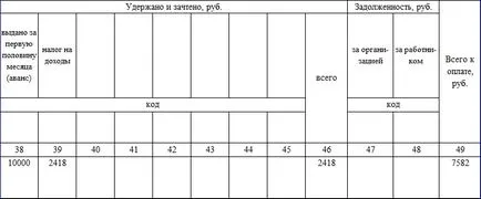 Facial разход служител