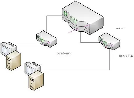 LR3 за управление на мрежата, използвайки SNMP протокол