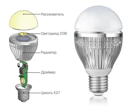 Трептенето LED крушки и как да се справят с него