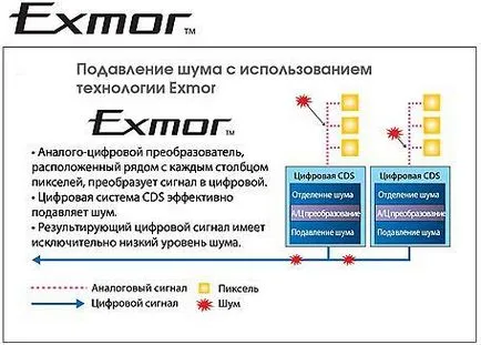 Matrix Sony Exmor ™ камери за видеонаблюдение Karki