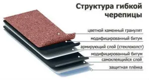 Мека плочки - плюсовете и минусите на материала за покрива