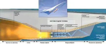 По пътя към свръхзвуков свръхзвуков самолет, Popular Mechanics списание