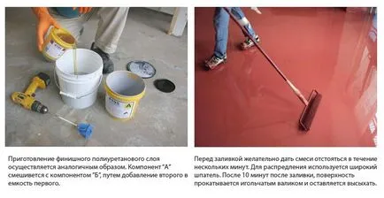 Саморазливни подове в апартамента - на разходите за подготовка и попълване последователност