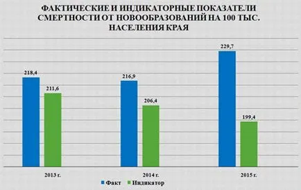 Не е толкова страшно рак, тъй като той е боядисан - медицински портал на Приморски край