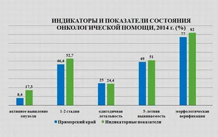 Не е толкова страшно рак, тъй като той е боядисан - медицински портал на Приморски край