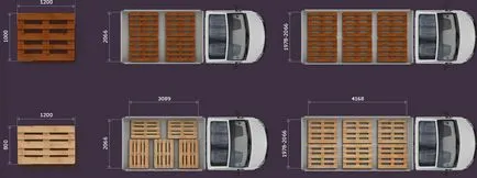 А ново семейство на търговски превозни средства газ Gazelle следващия (NEXT)