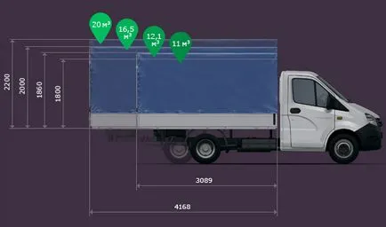 А ново семейство на търговски превозни средства газ Gazelle следващия (NEXT)
