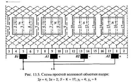 Арматура ликвидация, електрически (Машини за постоянен ток) Арматура ликвидация, електротехници