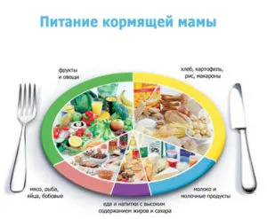 Hogyan állapítható meg, hogy mi az allergia csecsemők - okai, tünetei, diagnózis, kezelés, megelőzés