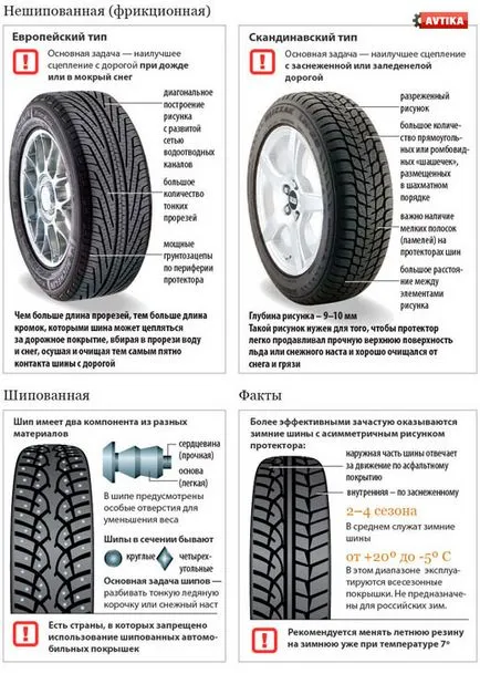 Hogyan állapítható meg, a gyártási év gumiabroncsok gyakorlati tanácsokat