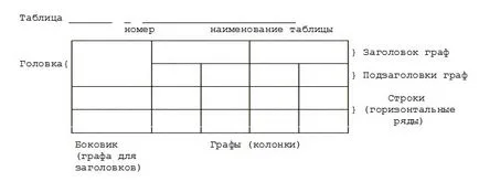 Осъществяване маси в работата на дисертация в съответствие с ГОСТ