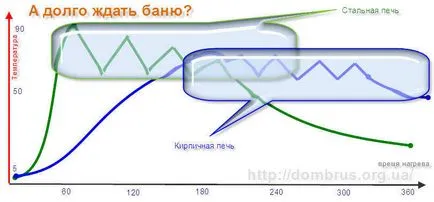 Имоти инерционно пещ за баня