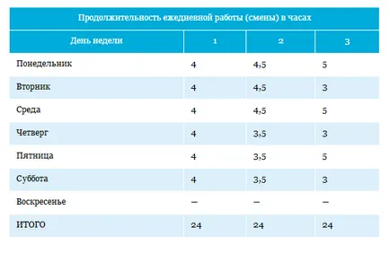 За шест дни работна седмица