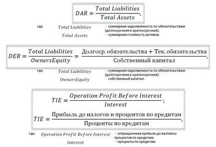 Ключови показатели за изпълнение на описанието на проекта и изчисляване