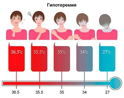 Сърдечна недостатъчност причинява симптомите, оказване на първа помощ и прогноза