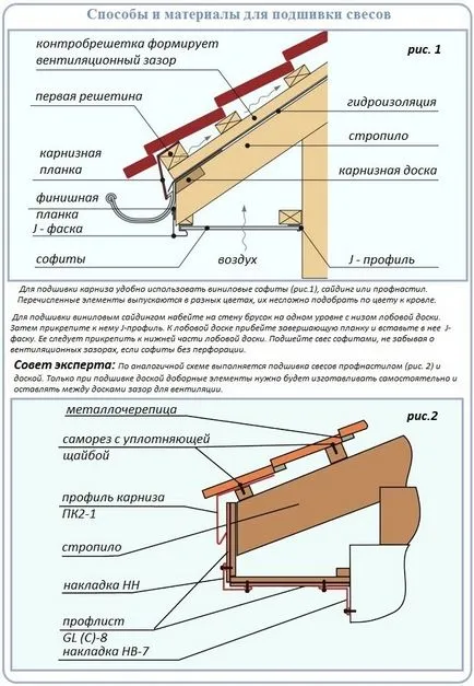Довършителни и подаване на стрехи украса собствените си ръце (видео и фото)