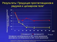 Parabulbarnom както прилага