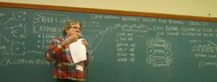 Личен блог триъгълник Karpman