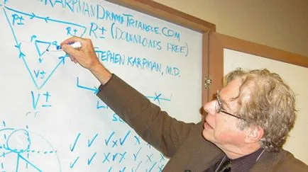 Личен блог триъгълник Karpman