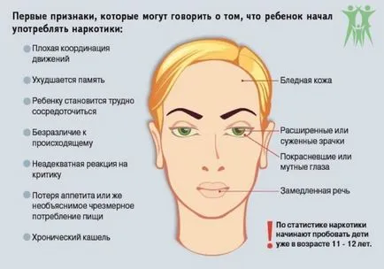 Предозирането с амфетамин - последиците от употребата на наркотици и ефекти и вреда на организма (амфетамин) Предозирането с амфетамин - последиците от употребата на наркотици и ефекти и вреда на организма