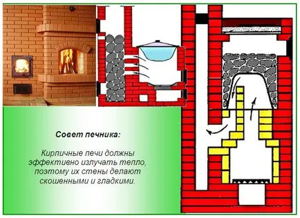 Пещ за баня с ръцете си - всичко за домашна фурна