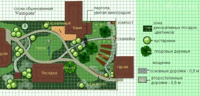 Разпределение част 6, 10, 12, 15, 20 Аг примери и съвети