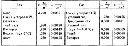 Плътността на материята, физика Плътността на материята, физика