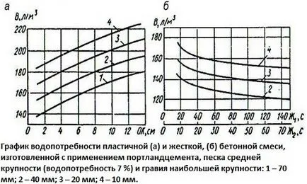 Омекотител за бетон с техните ръце водач с видео