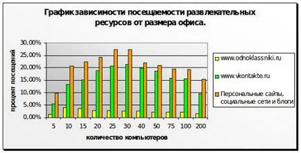 Защо дълго отворена страница