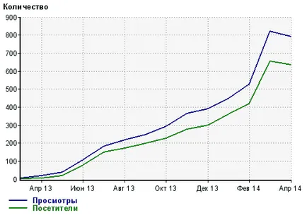Защо дълго отворена страница