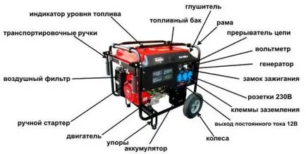 Подробности за генератор бензин устройство и принципа на неговото действие