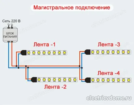 Свързване на светодиодна лента с ръцете си