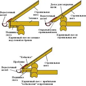 Биндер стрехи Украса всички стъпки