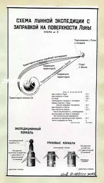 Flying до Луната - планирани и възможно