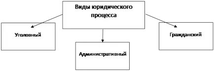 Концепция и видове административни производства - studopediya