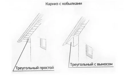 Биндер корнизи със собствените си ръце - лесно нещо