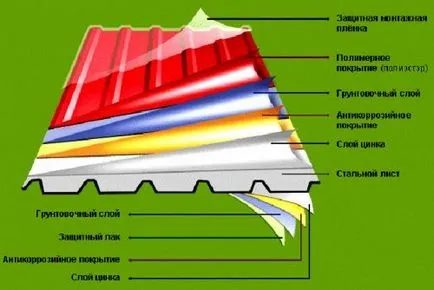 Биндер корнизи със собствените си ръце - лесно нещо