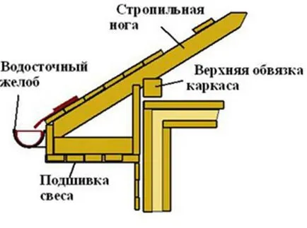 Биндер корнизи опции