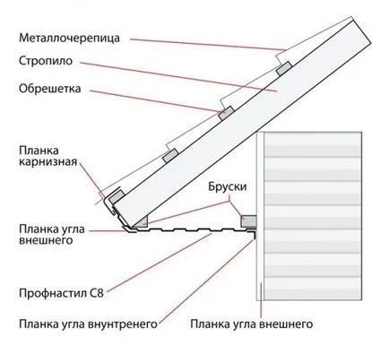 Биндер корнизи със собствените си ръце - лесно нещо