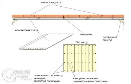 Таван панели със собствените си ръце (снимка)