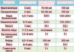 Lure от месец