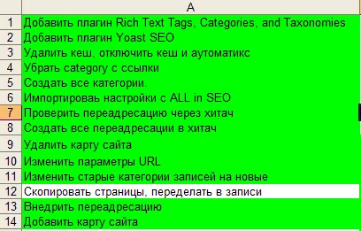 Правилното структурата на сайта, примера под формата на диаграми истински пример