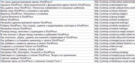Правилното структурата на сайта, примера под формата на диаграми истински пример