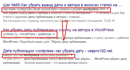 Правилното структурата на сайта, примера под формата на диаграми истински пример