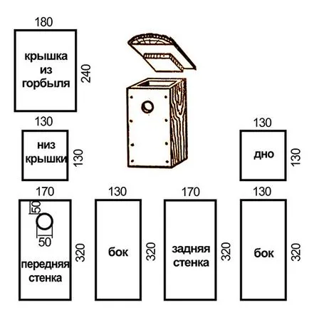 Правилно къщичка собствените си ръце