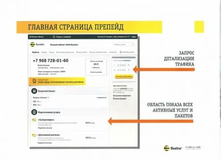 Hogyan tilthatom le előfizetést Beeline