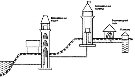 Работата по проекта - попадне вода в нашия дом (падания) Работата по проекта - попадне вода в нашата къща